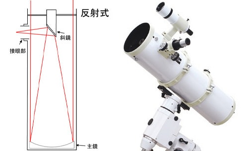 ヨドバシ.com - 【2025年】天体望遠鏡の選び方 月・惑星・星雲など見たい天体で選べるおすすめ4選をご紹介