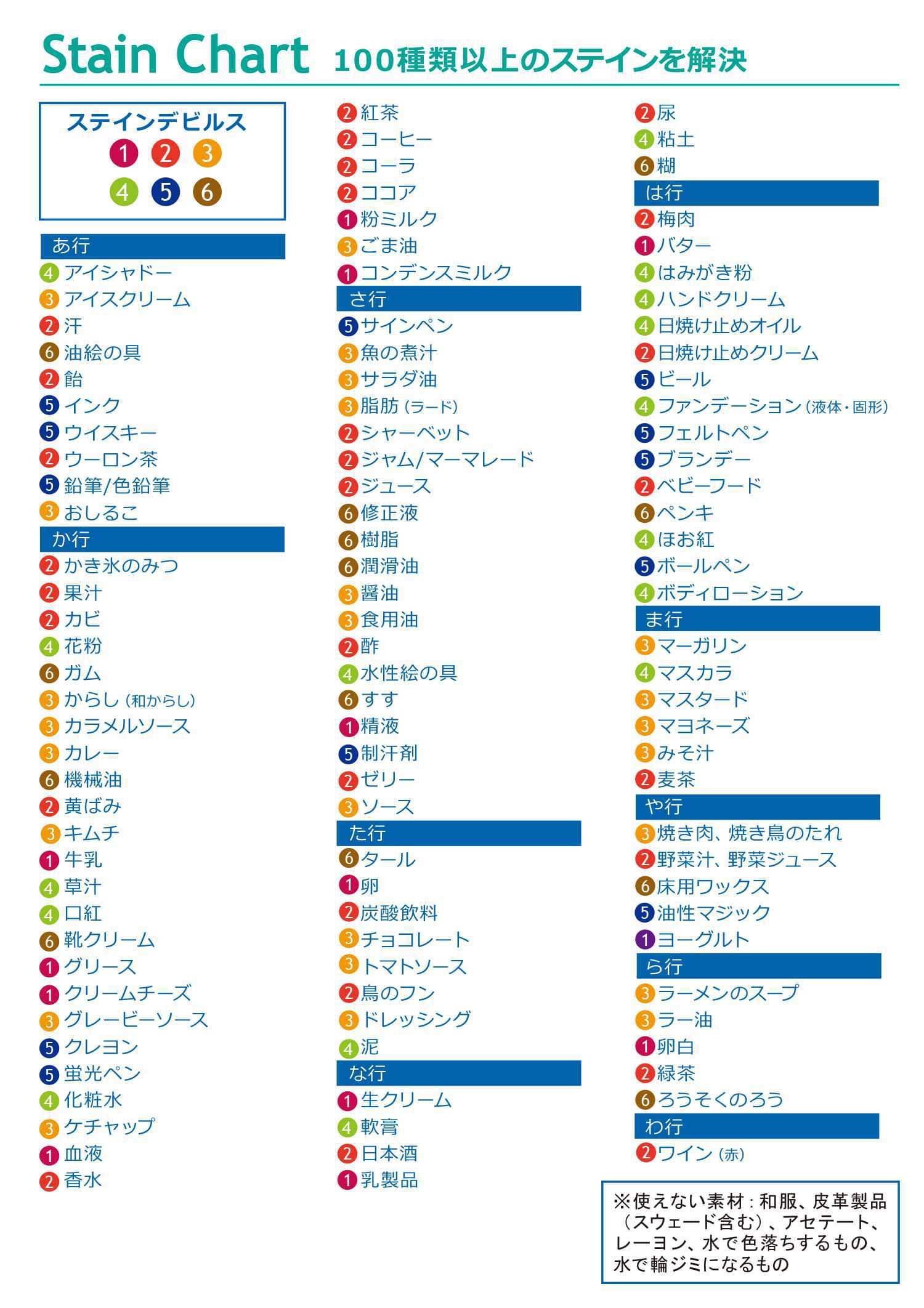 ステインデビルス使い分け