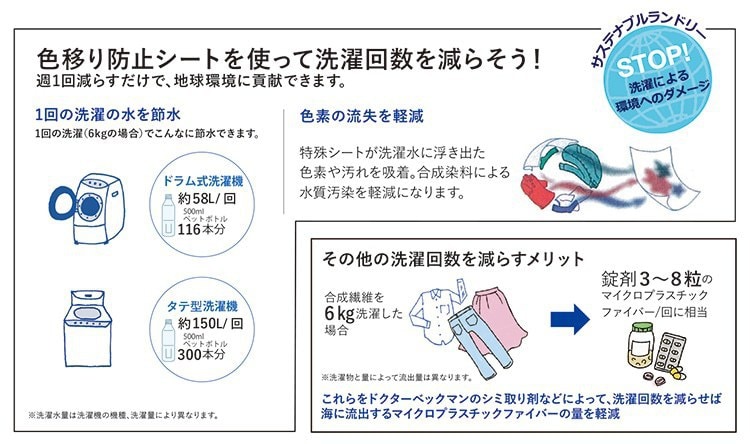 サステナブルランドリー