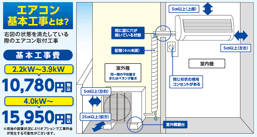ヨドバシ Com エアコン設置工事