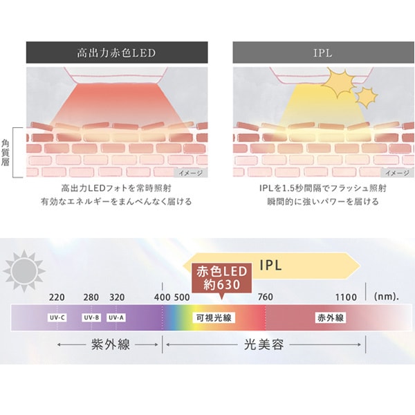 光美顔器 フォト ブライトショット詳細-2
