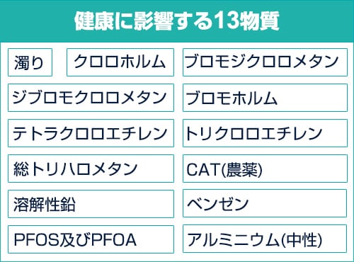 健康に影響する13物質