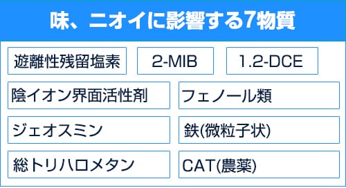 味、ニオイに影響する7物質