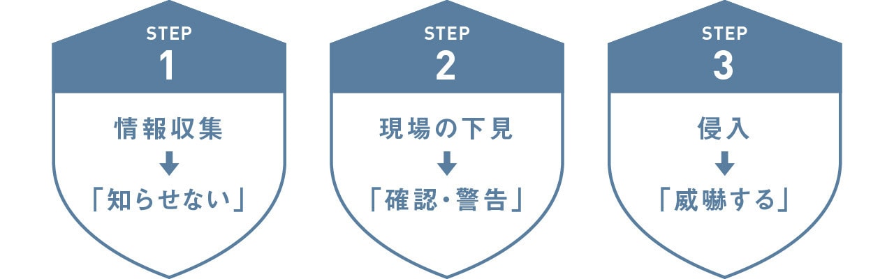 犯罪者の手口