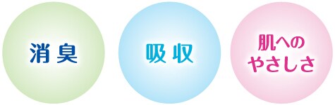 ポイズの特性