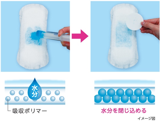 吸水ポリマー