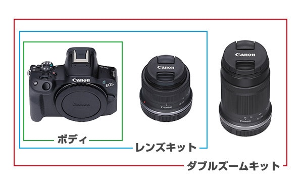 キット構成