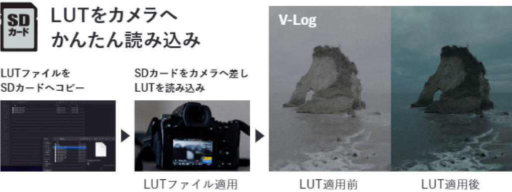 LUTをカメラへ かんたん読み込み