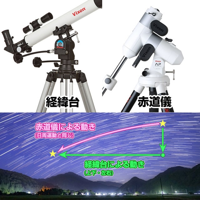 架台