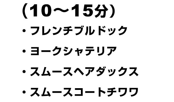 リスト1