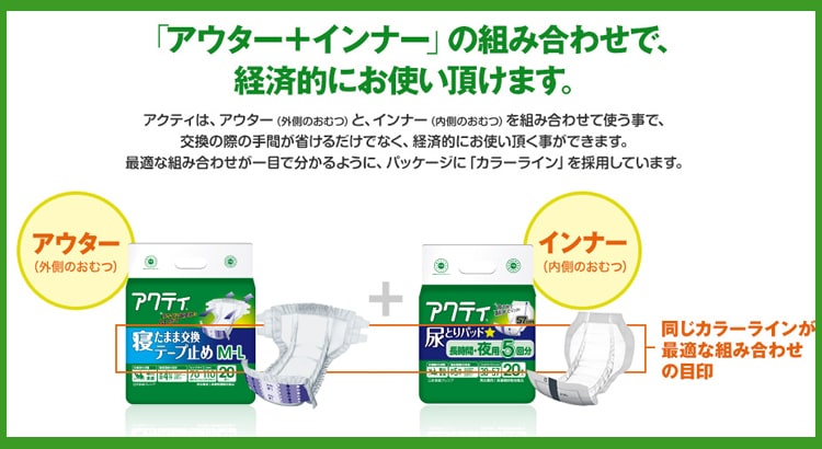 アクティ アウター+インナー >