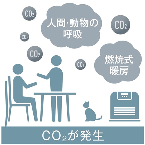 自動換気機能