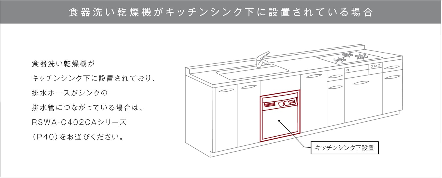 キッチンシンク下に設置されている場合