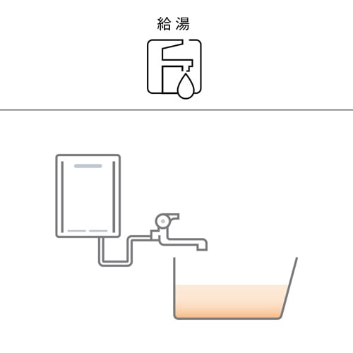 給湯専用機