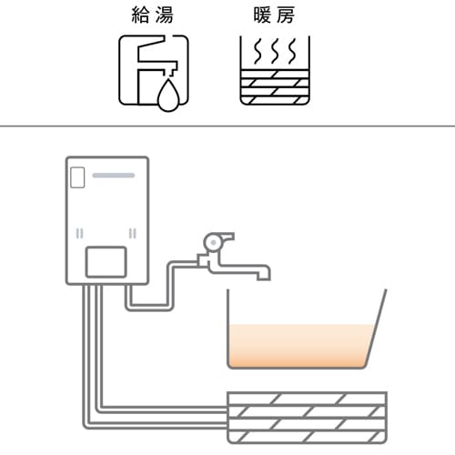 給湯暖房機