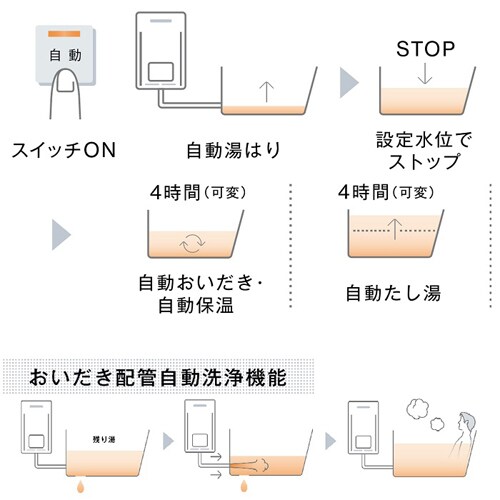 フルオート(おいだき機能)