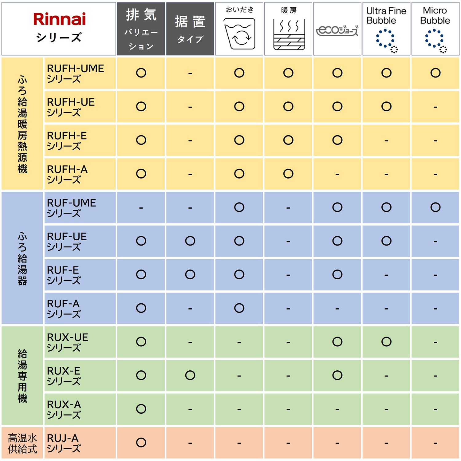 主な商品一覧