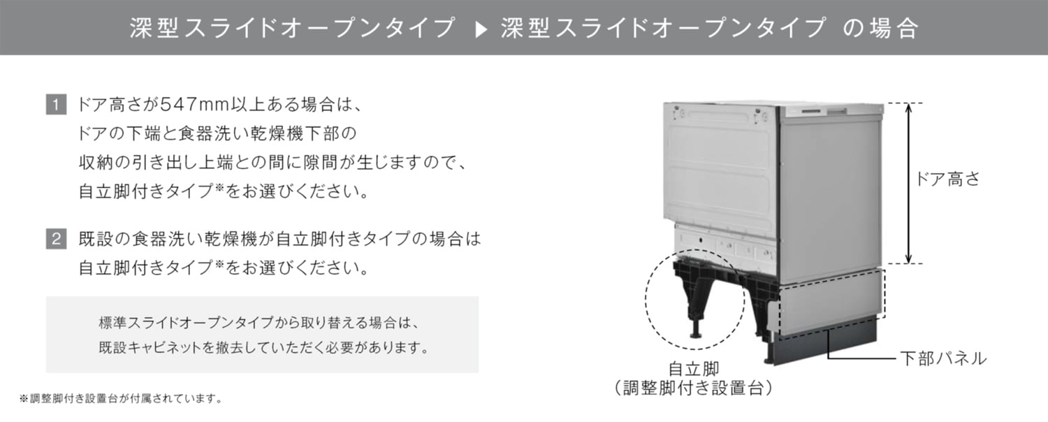 深型水ライドオープンの場合