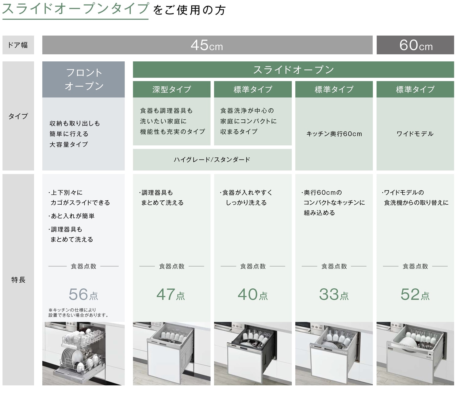 スライドオープンタイプをご使用の方