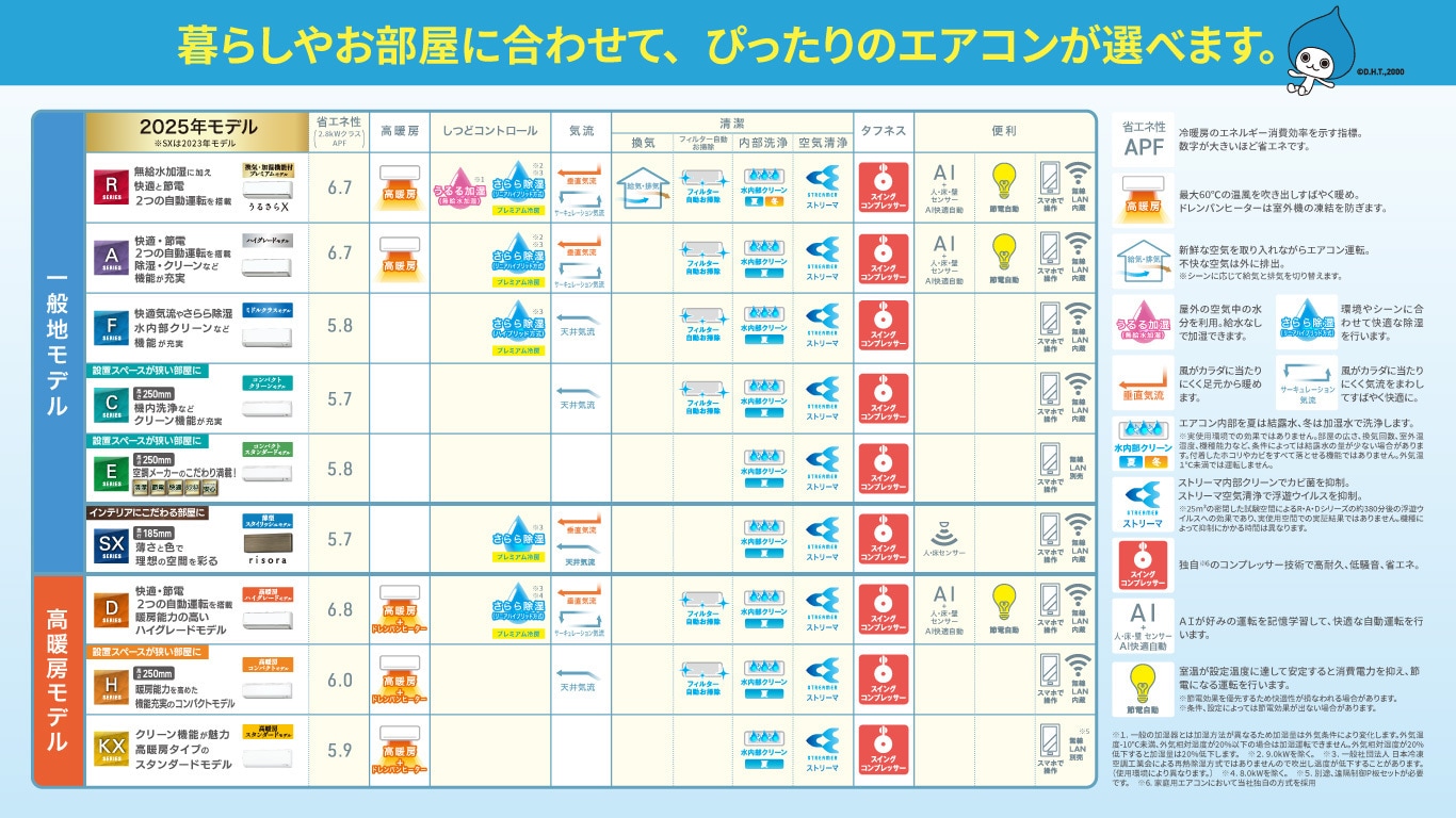 ダイキンエアコンシリーズ別簡易機能一覧