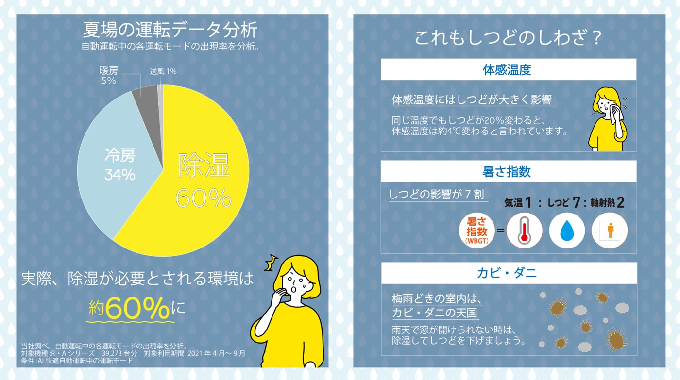 夏場の運転データ分析