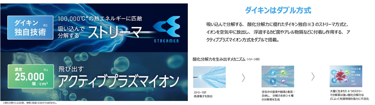 吸い込んで分解するストリーマ