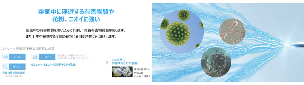 空気中に浮遊する有害物質や花粉、ニオイに強い