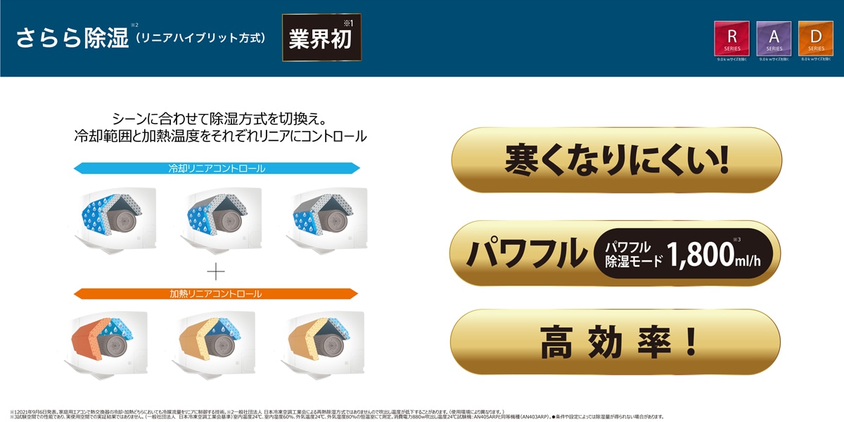 さらら除湿(リニアハイブリッド方式)