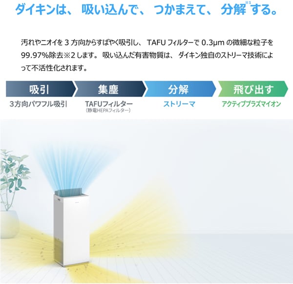 ダイキンは、吸い込んで、つかまえて、分解する。