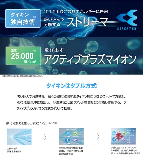 吸い込んで分解するストリーマ