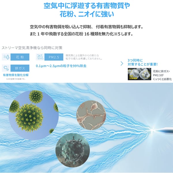 空気中に浮遊する有害物質や花粉、ニオイに強い