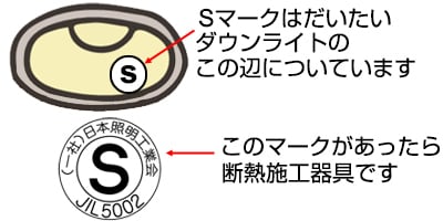 断熱施工器具にはSマークが貼られてます
