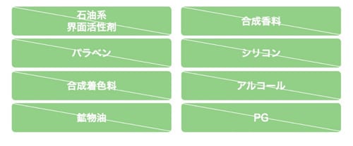 無添加SM