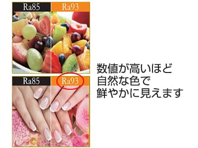 演色性(Ra)が高いほど自然な色で鮮やかに見える