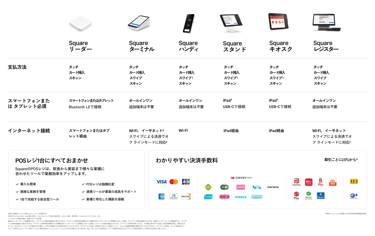 比較表
