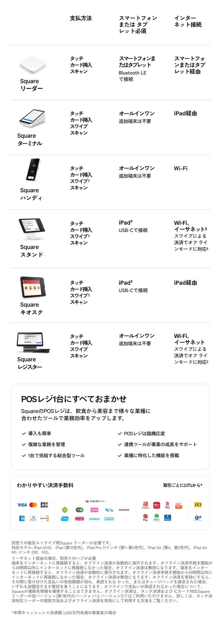 比較表